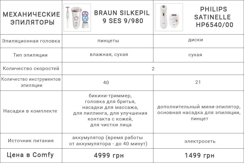 Купить эпилятор с кешбеком
